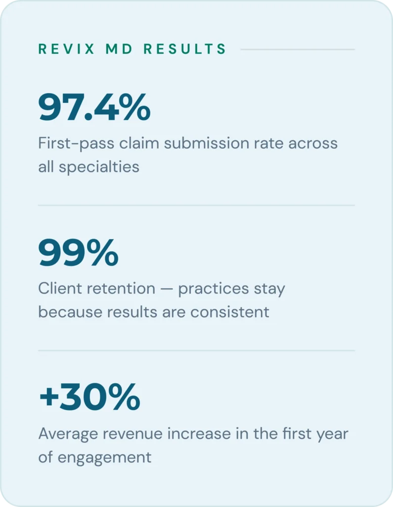 Medical billing KPI dashboard showing clean claim rate, denial rate, and days in AR